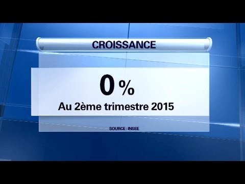 Pas de croissance au deuxième trimestre en France, Valls reste optimiste